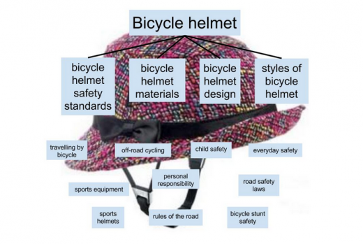 hashtag bicycle helmet 520x349 Tags and hashtags: The ultimate guide to using them effectively