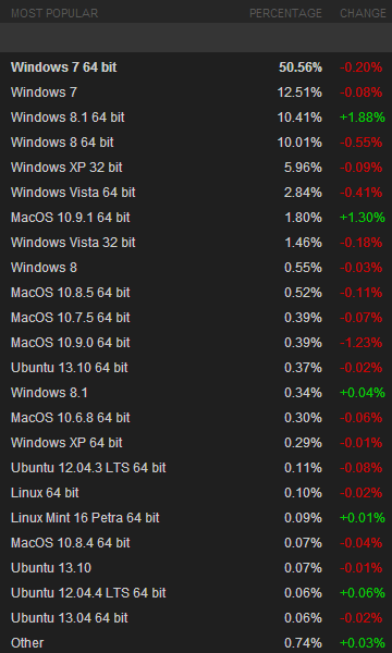 steam_january_2014.png