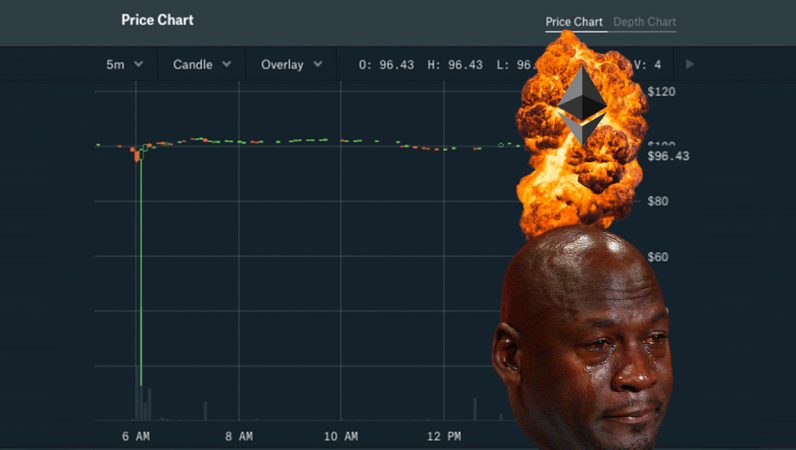 Ethereums price briefly collapsed from $100 to $13 on Coinbase Pro