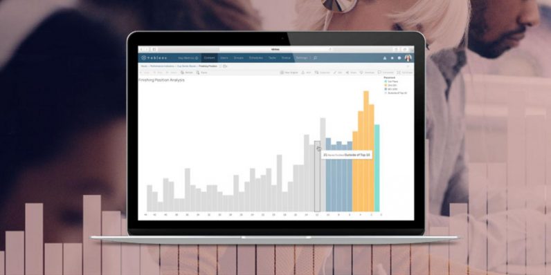 Turn tricky business decisions into simple visuals with this $20 Tableau 10 bundle