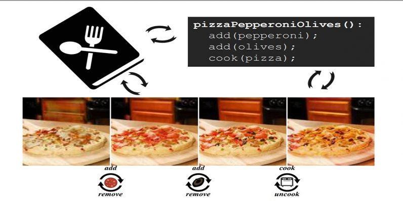  pizza network mit neural creates adversarial generative 