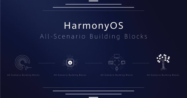 Huawei just announced HarmonyOS, its answer to Android