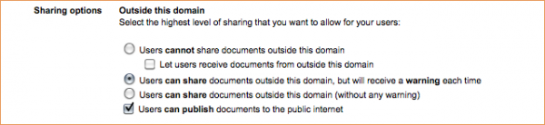 Google Docs Sharing for Pay Account