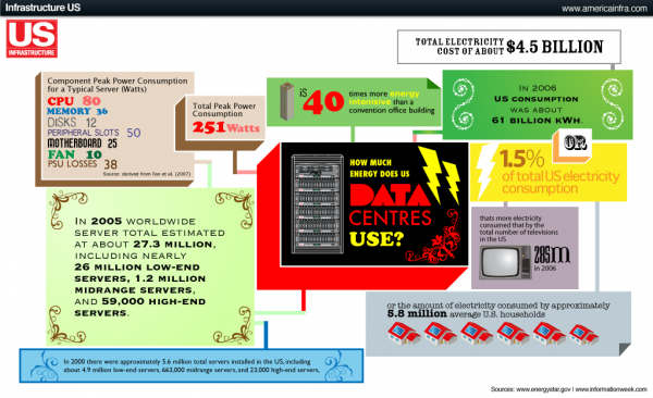 Infographic-How-Much-Power-Does-it-Take-to-Power-the-Internet