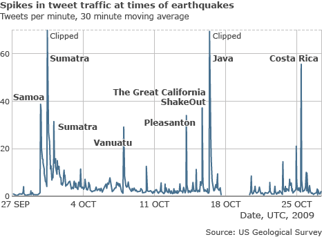twitter_earthquake