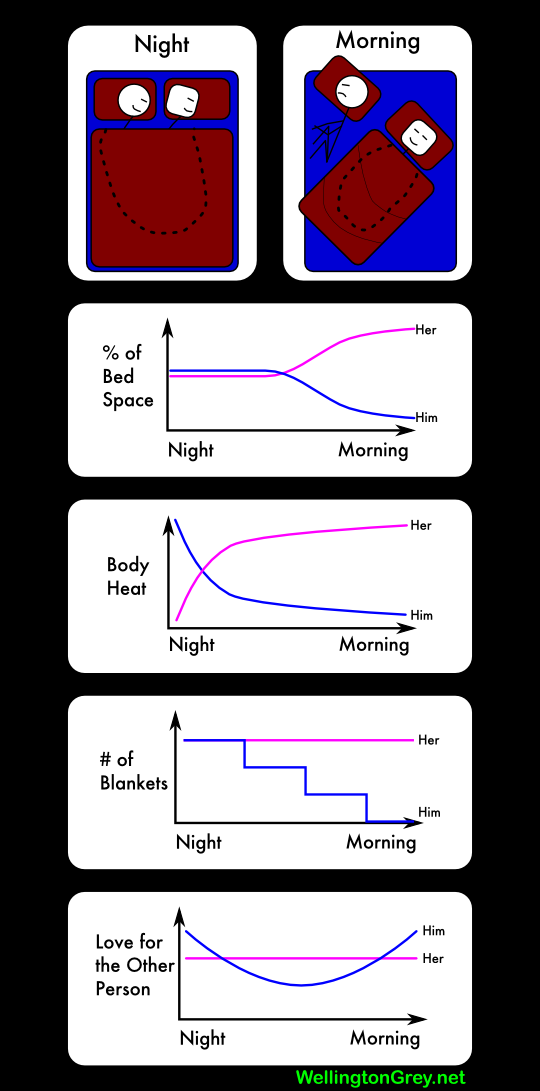 bedtime_charts