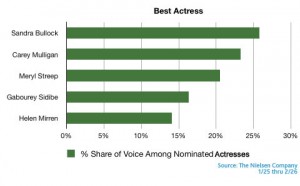 best-actress-buzz