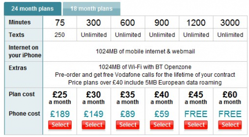 Vodafone's leaked (incorrect) iPhone 4 pricing