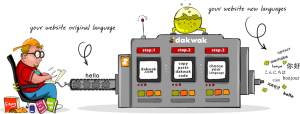 Dakwak Workflow as described in Detail by creators and illustrated here. We especially like the Blogger Stereotype