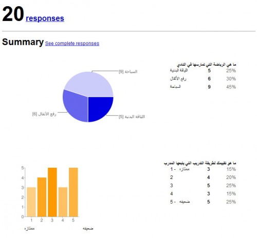 Graphical Data Representation in Arabic Google Forms