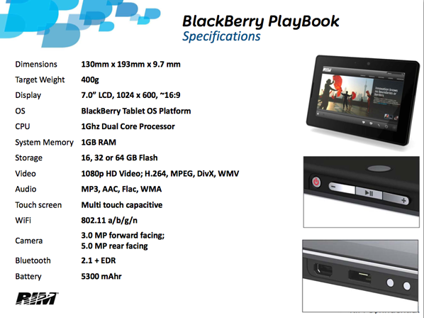blackberry-roadmap-2011-3