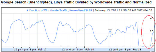 Internet back in Libya