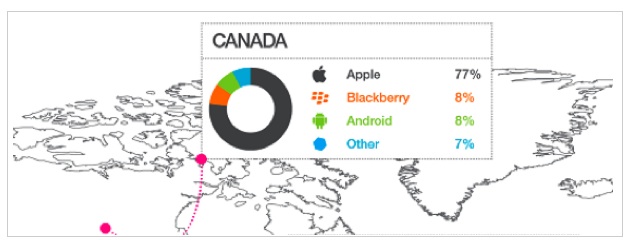 Canada Mobile OS