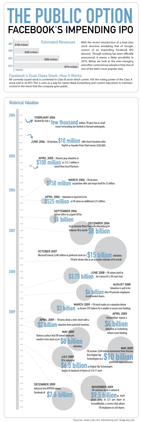 Facebook on its way to IPO
