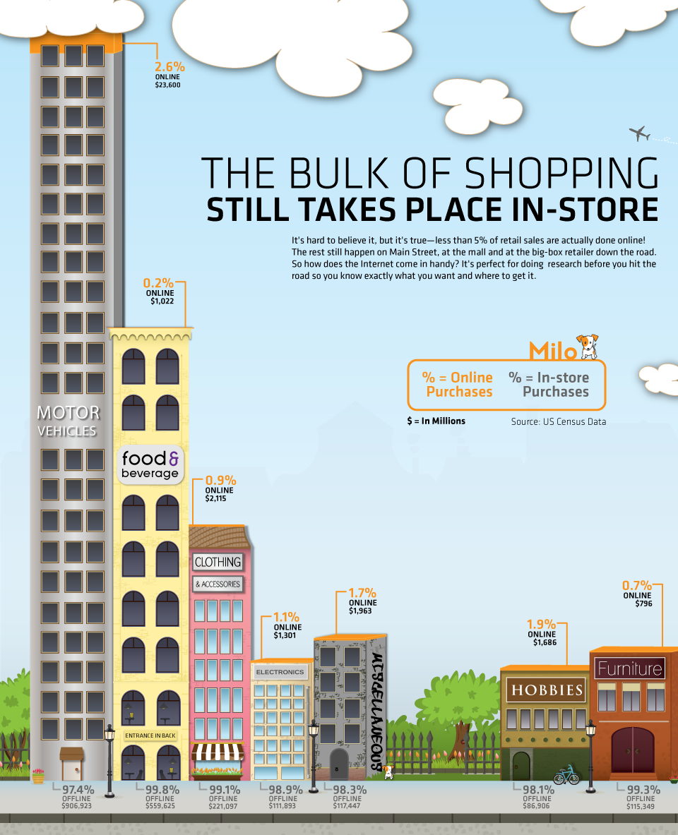 Shopping Search Engine Milo Can Save You $$.