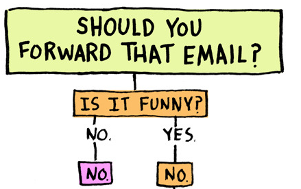 Should you forward that email?
