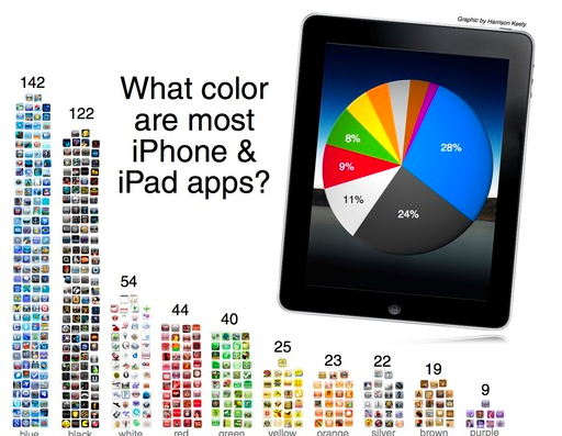 Half of all iPhone apps are either blue or black
