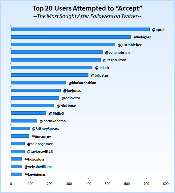 FriendFeed rival Nsyght improving rapidly
