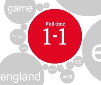 Guardian Twitter Replays: Where Football and LOLs Collide