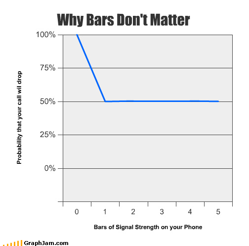 The Truth About AT&T