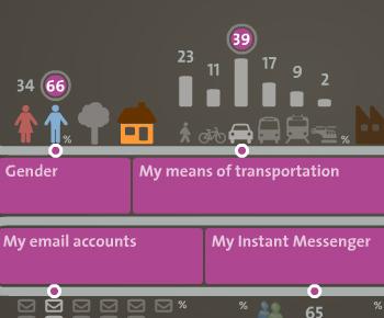 Ionz Will Help You Craft An Infographic About Yourself