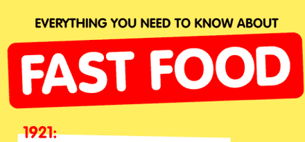 Everything you need to know about fast food.