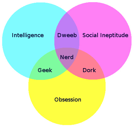 So what kind of Nerd are you?