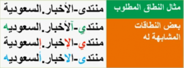 Domain names in the same language Look With Subtle differences that could be very tricky even for native speakers