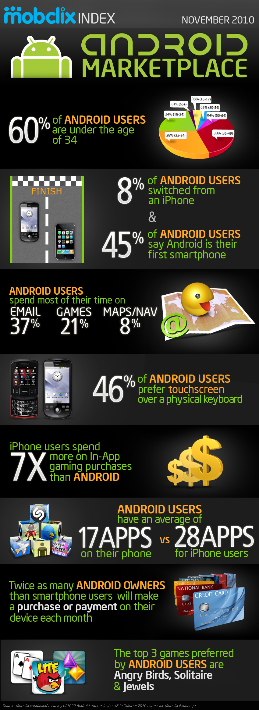 Андроид маркет карты. Android 2010. Android Market. Маркетплейс на андроиде. Android Market 2010.