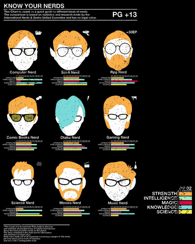 Know your Nerds