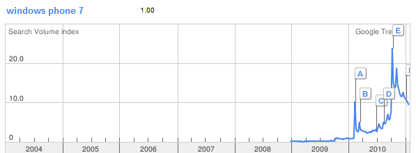 Silly Game Sells Well, World Productivity Continues To Suffer