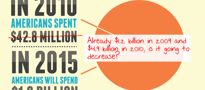 The Real Figures Behind Cell Phone Usage (OR How to Debunk an Infographic)