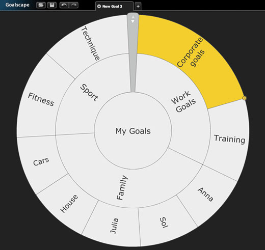 Goalscape: a new way to manage your projects