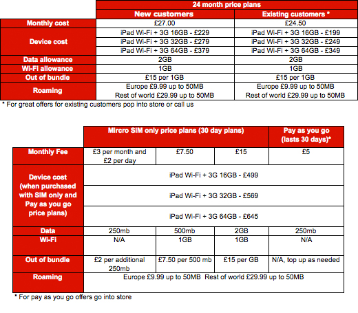 Buying an iPad for Christmas? Not so fast.