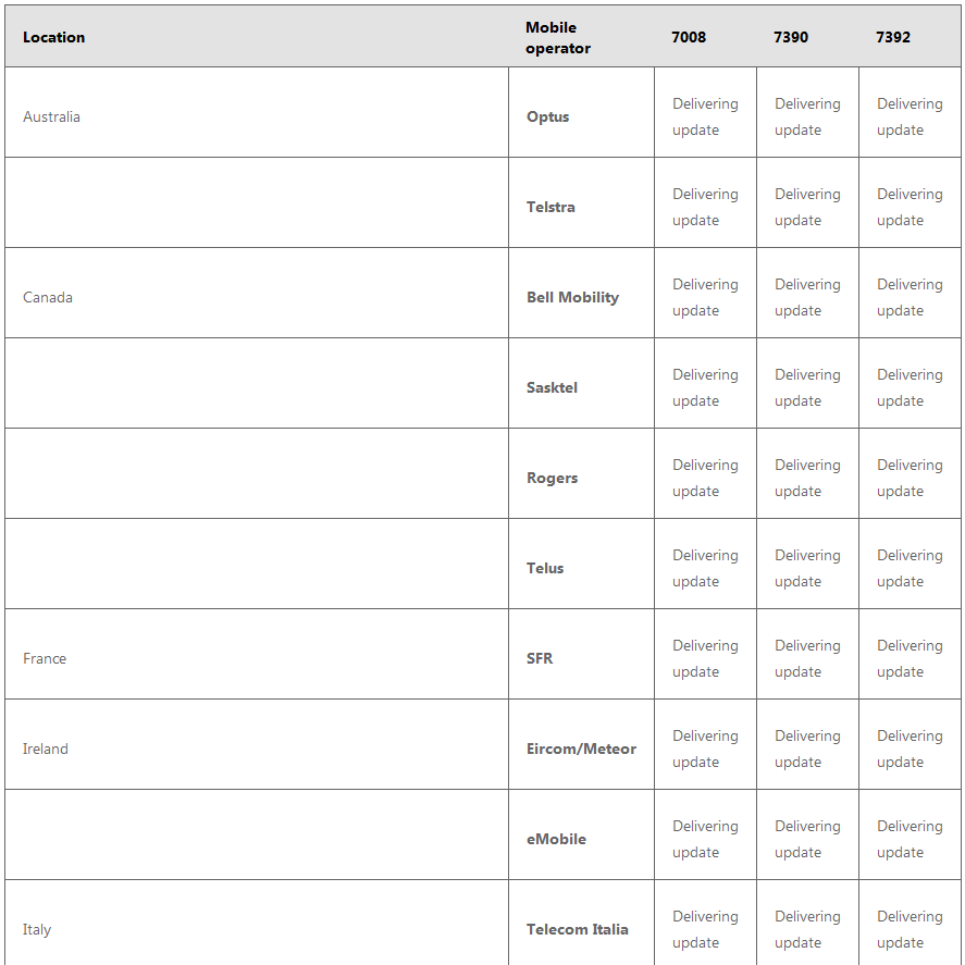 Android grabs 25.5% share of the global smartphone market
