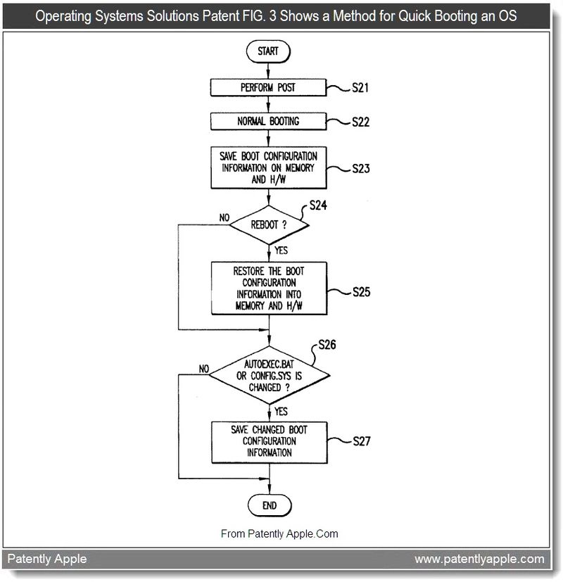 Apple sued over OS X fast boot, could be tied to Android patent war