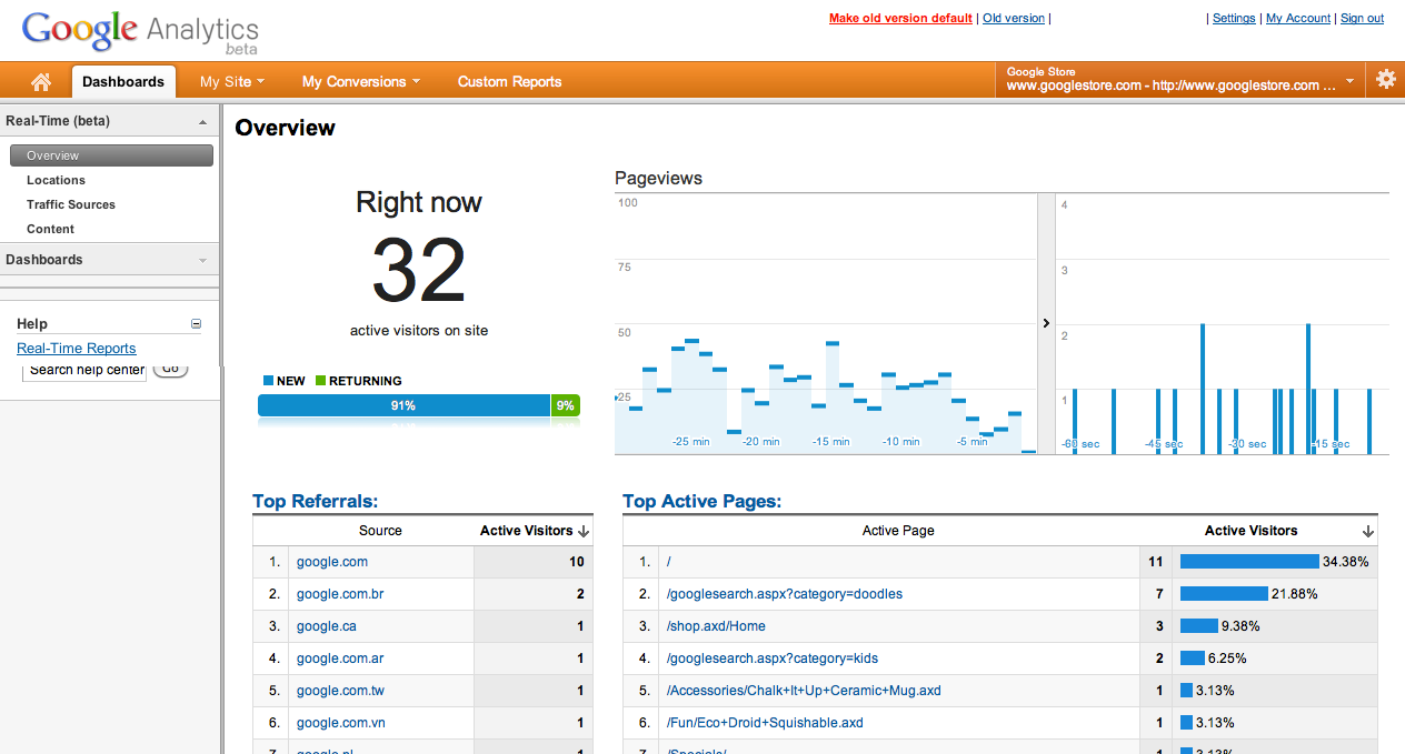 Google Analytics Real-Time and Google Analytics Premium rolling out now