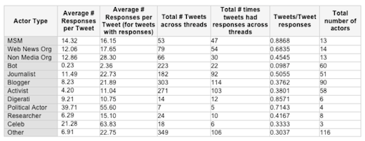responses
