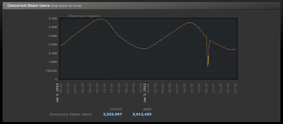 Steam Crossplay: Valve's Cross-Platform Gaming Implementation
