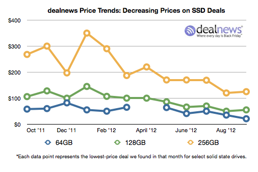 Hdd Price Per Gb Chart