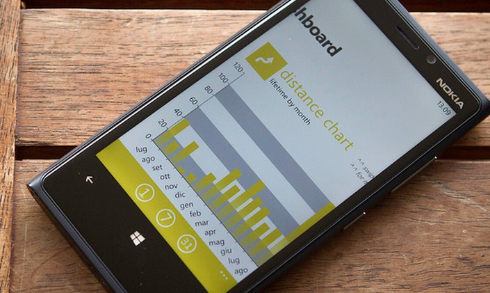 Microsoft: Both Windows Phone 7.8 and Windows Phone 8 will ‘exist for quite some time’