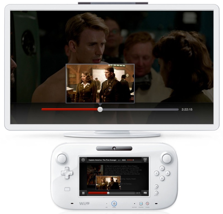 Everything you need know about the Wii U