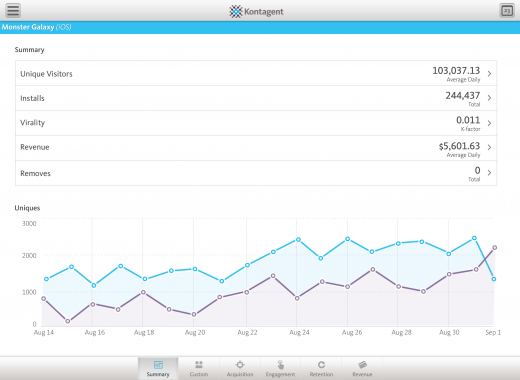 Kontagent Launches iOS App So Users Can View Metrics On Mobile Devices