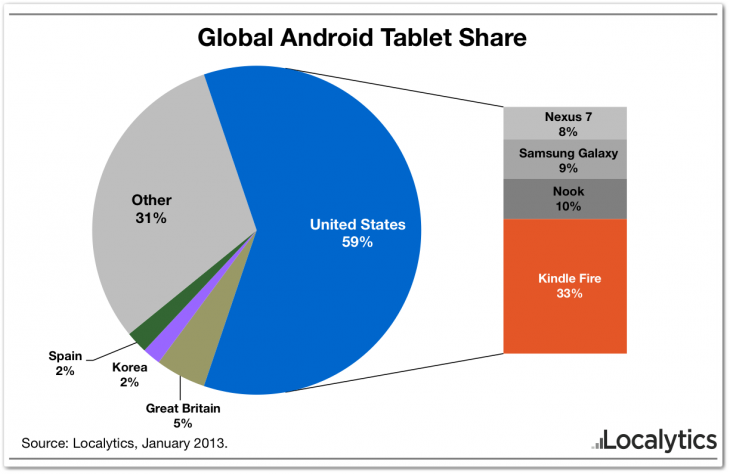 global-android-tablet-share
