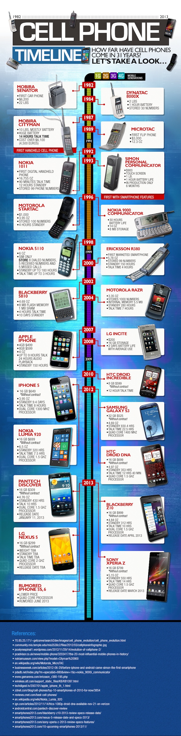 Cell-Phone-Timeline (1)