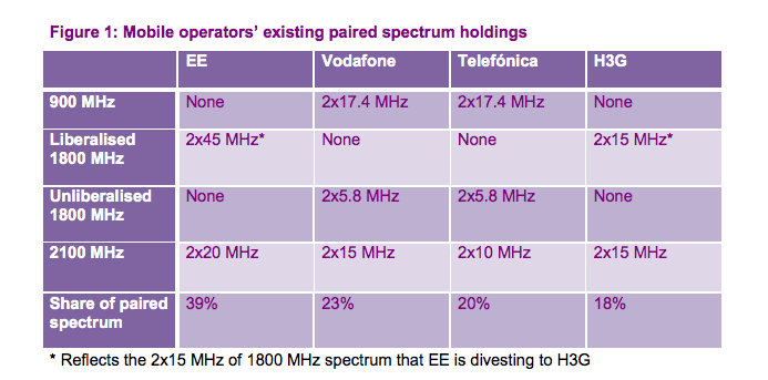 ofcom