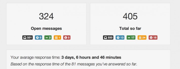 What’s Cooking at TNW Labs: a ‘frighteningly ambitious’ way to improve email