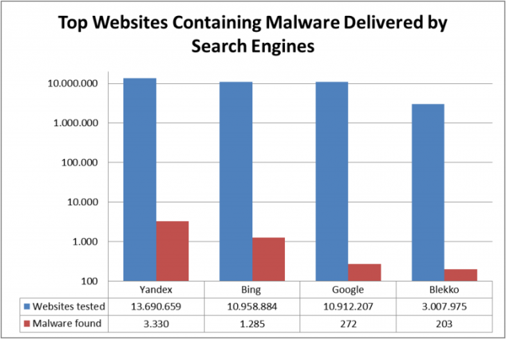 search_malware