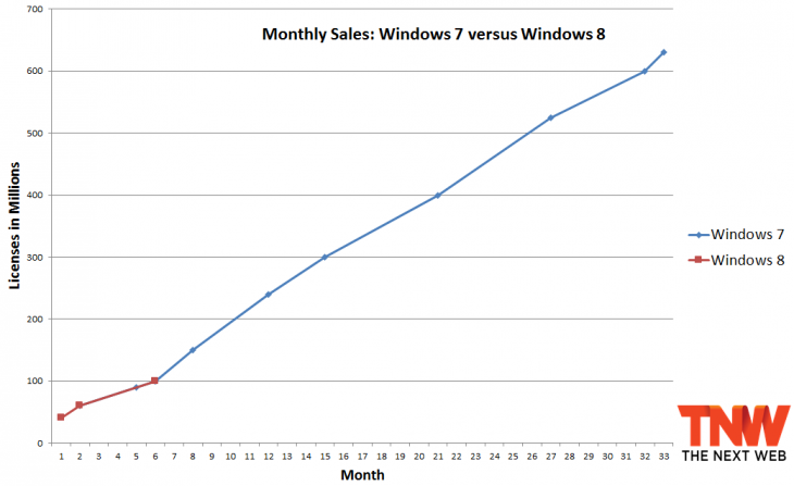 windows_7_windows_8_six_months