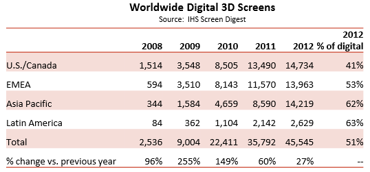 3d